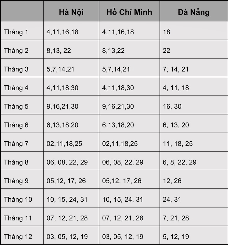 Lịch thi IELTS của British Council ở Hà Nội – Đà Nẵng – TPHCM