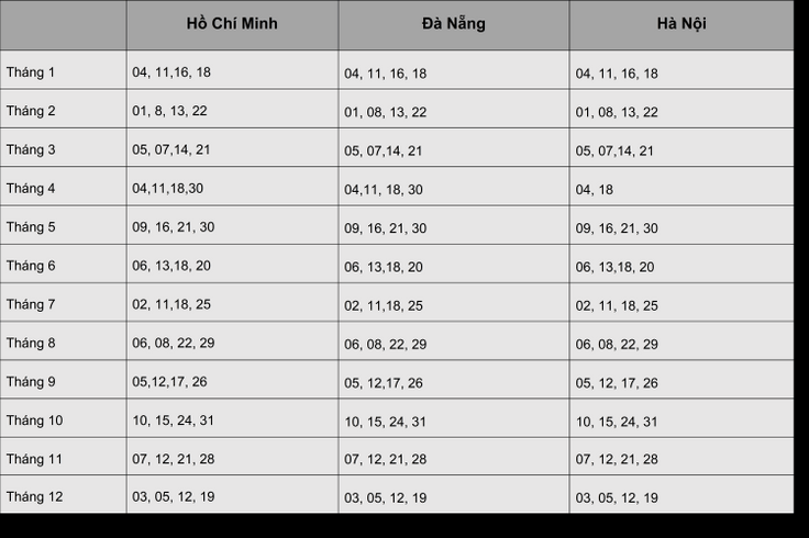Lịch thi IELTS IDP tại Hà Nội - Đà Nẵng – TPHCM