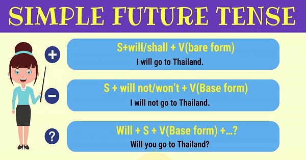 Bài tập thì tương lai đơn có đáp án & Công thức cách dùng dễ hiểu