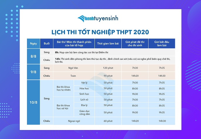 lich-thi-thpt 2020