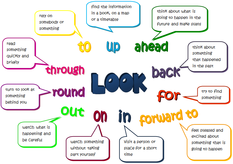 Cách sử dụng Look trong tiếng Anh
