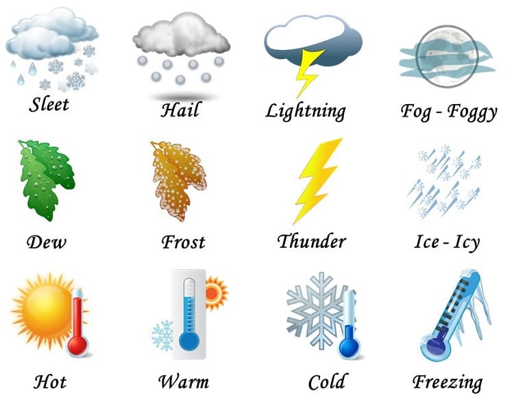 từ vựng về thời tiết trong tiếng Anh