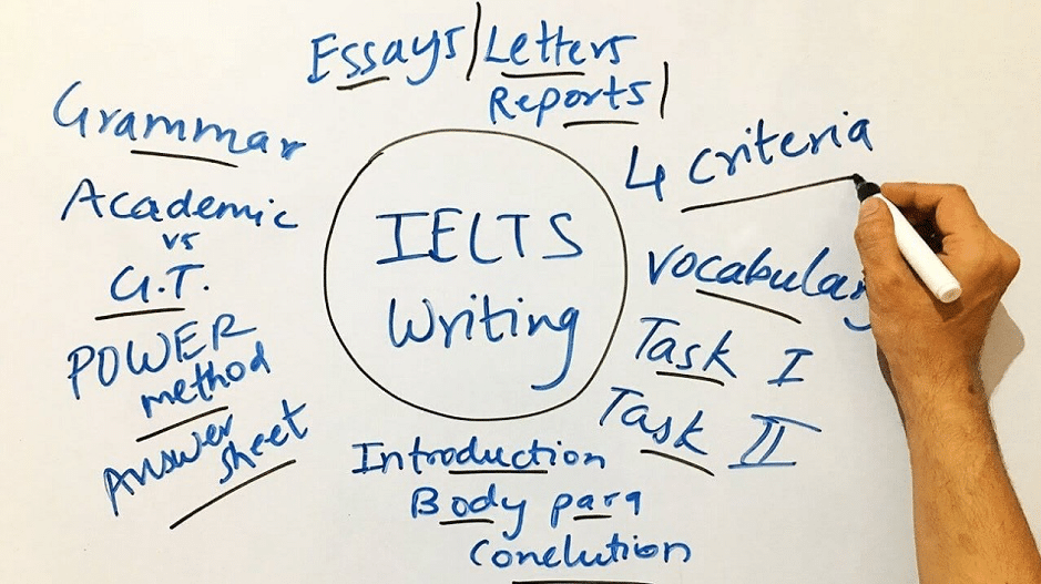 Tổng hợp bài mẫu đề thi IELTS Writing Quý 1/2021