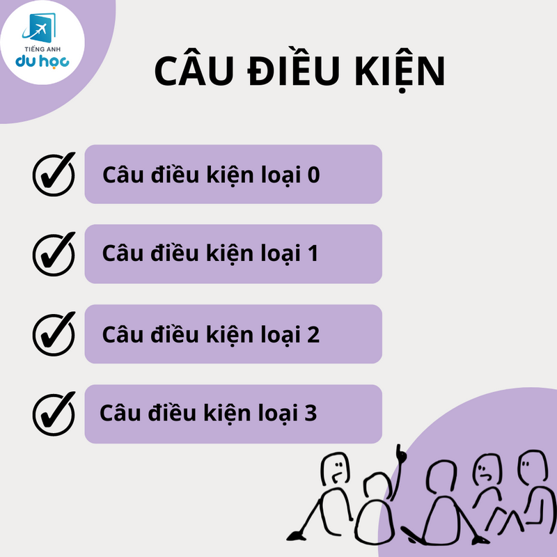 Câu điều kiện là gì trong tiếng Anh