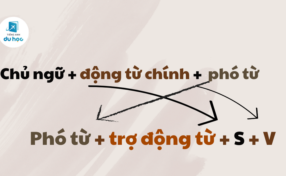 Công thức câu đảo ngữ trong tiếng Anh