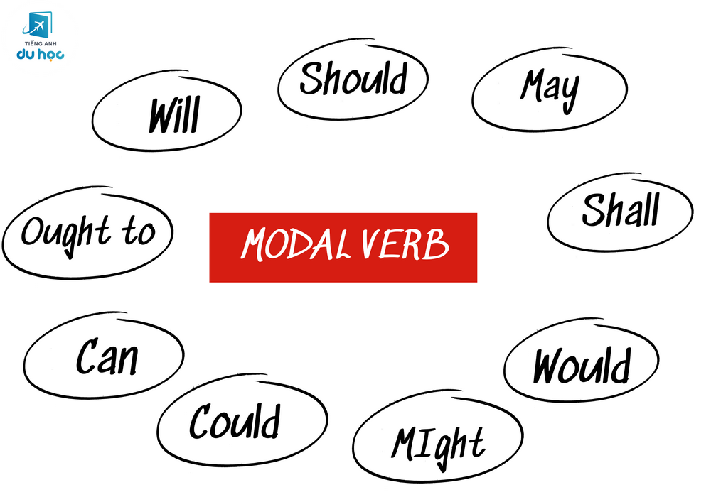 Các Modal verb thường gặp